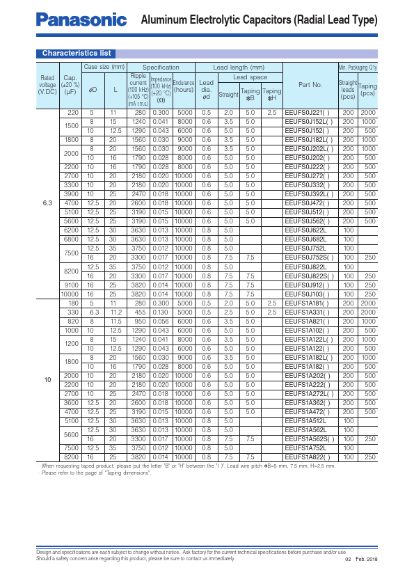 EEUFS1C122