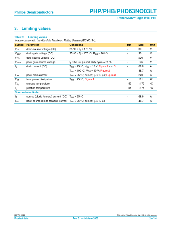 PHP63NQ03LT