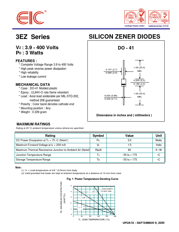 3EZ360D5