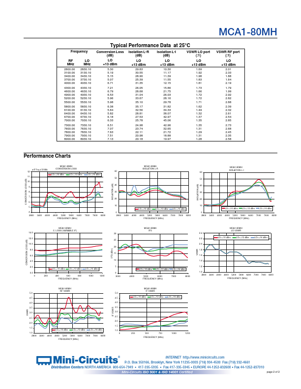 MCA1-80MH