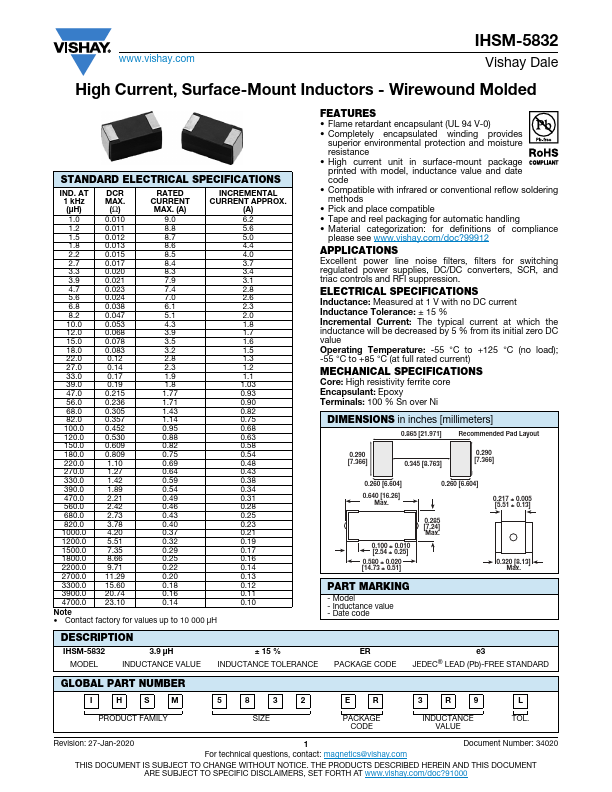 IHSM-5832