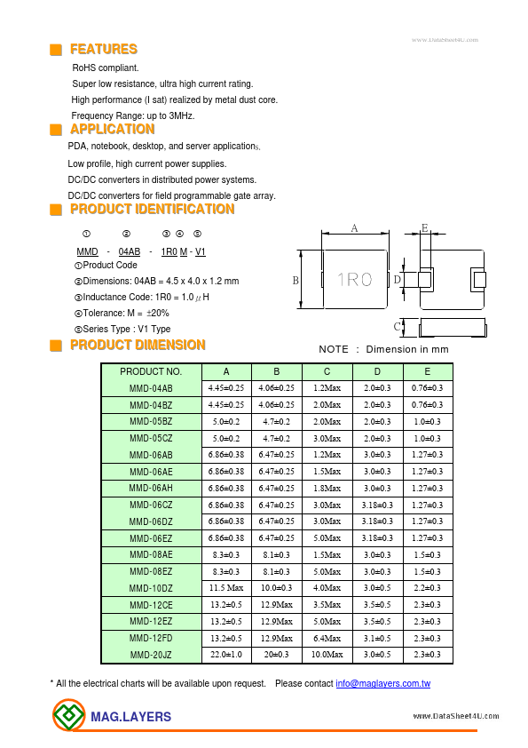 MMD-06AH-R22M-V1