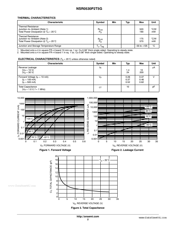 NSR0530P2T5G