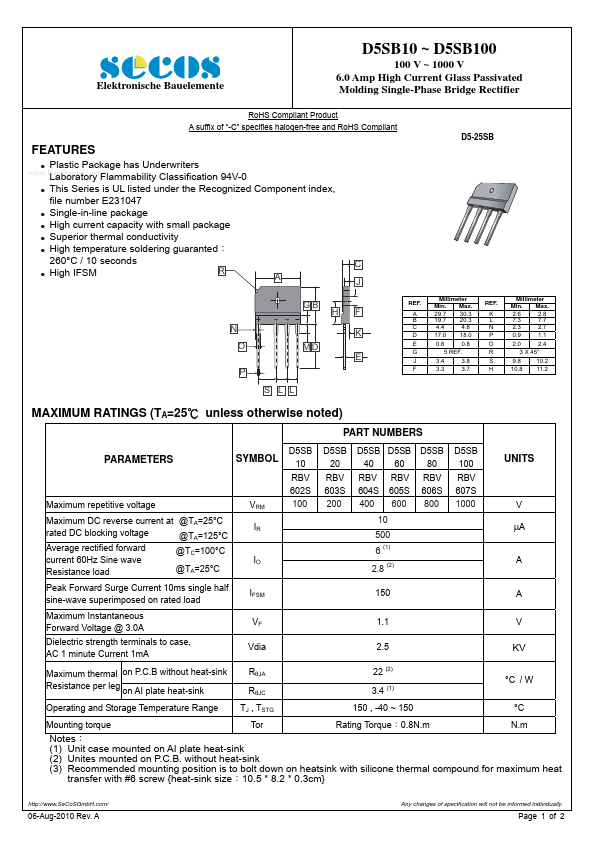 RBV602S