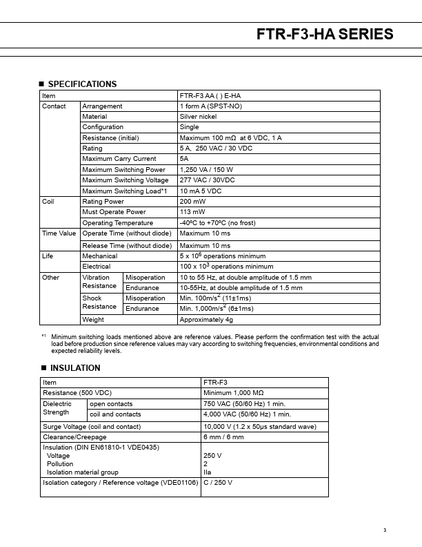 FTR-F3-HA