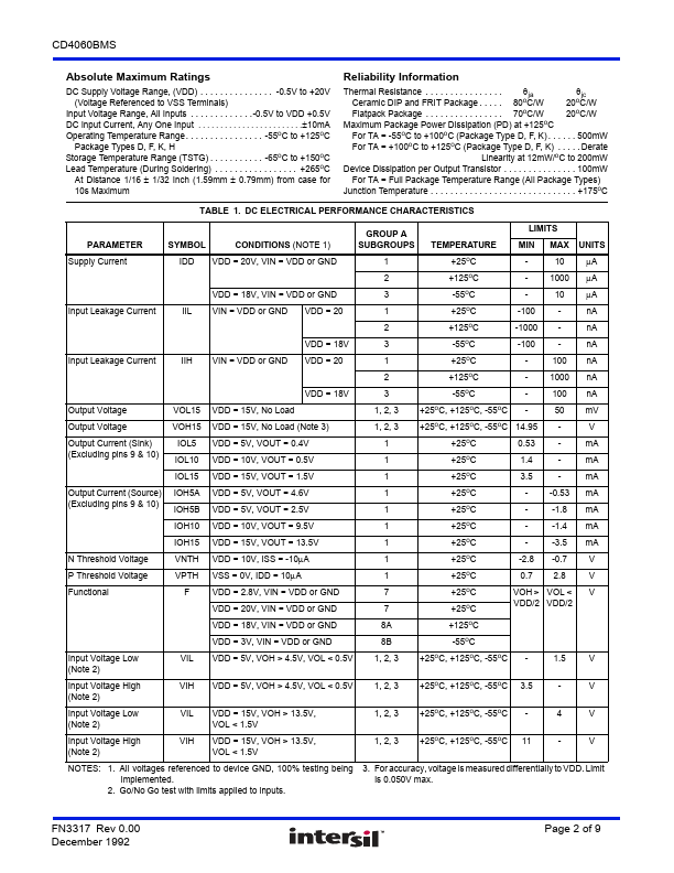 CD4060BMS