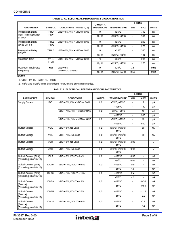 CD4060BMS