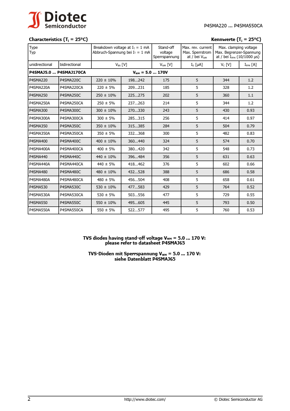 P4SMA480A