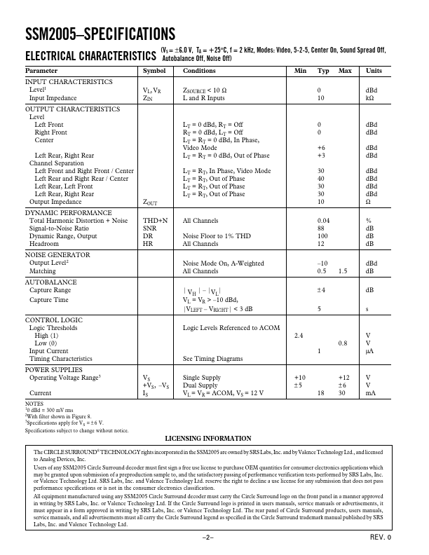 SSM-2005