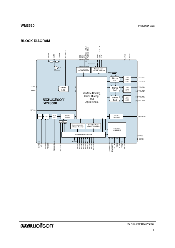 WM8580