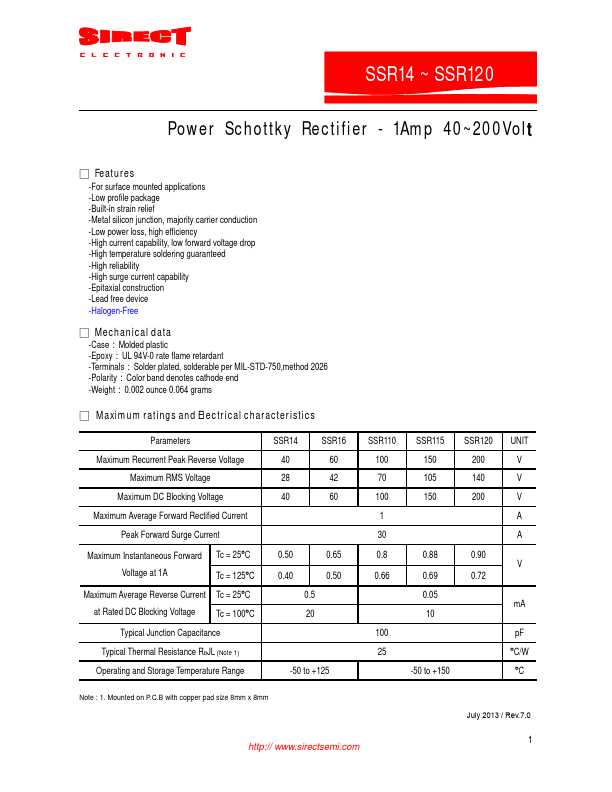 SSR120