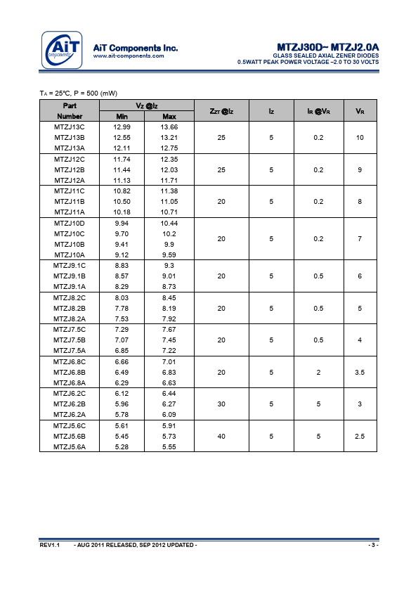 MTZJ6.2A