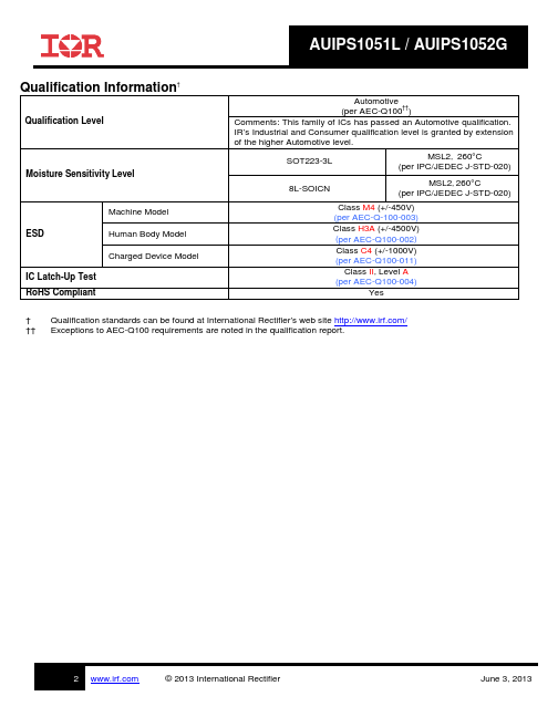 AUIPS1052G