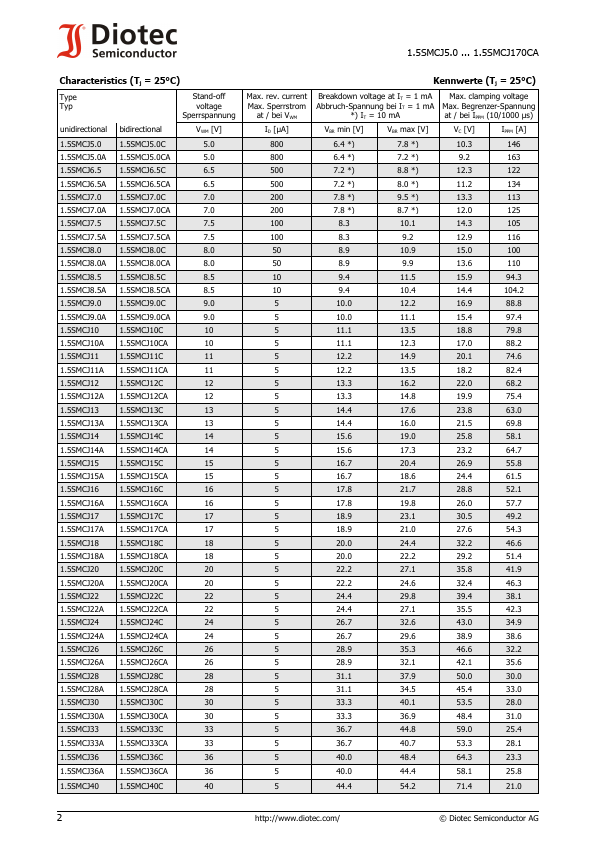 1.5SMCJ48A