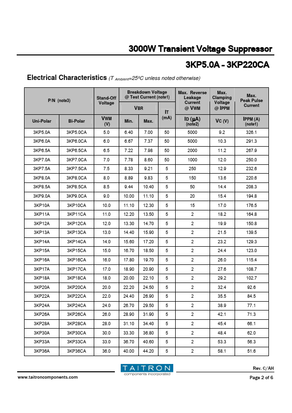 3KP8.5A