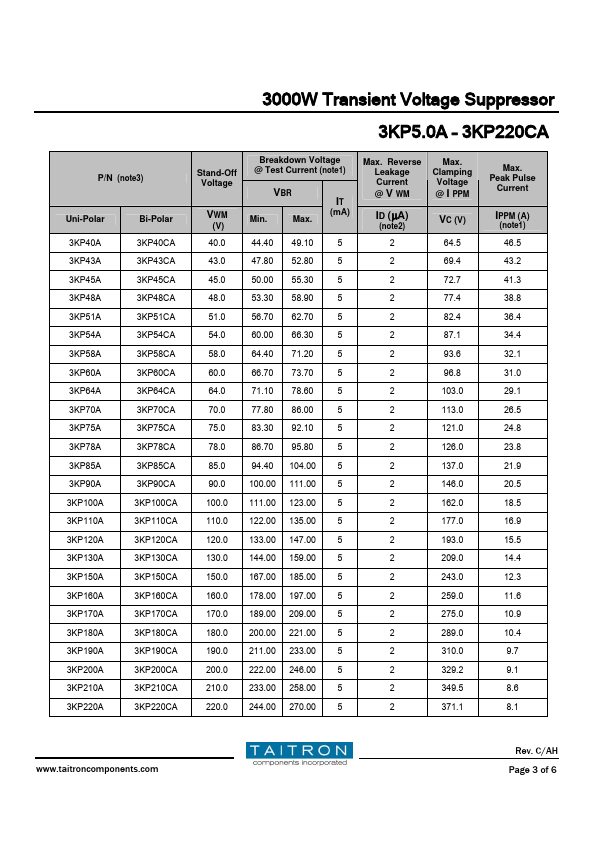 3KP8.5A