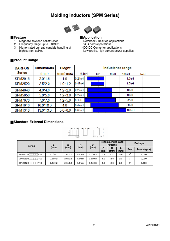 SPM70701R5MESL