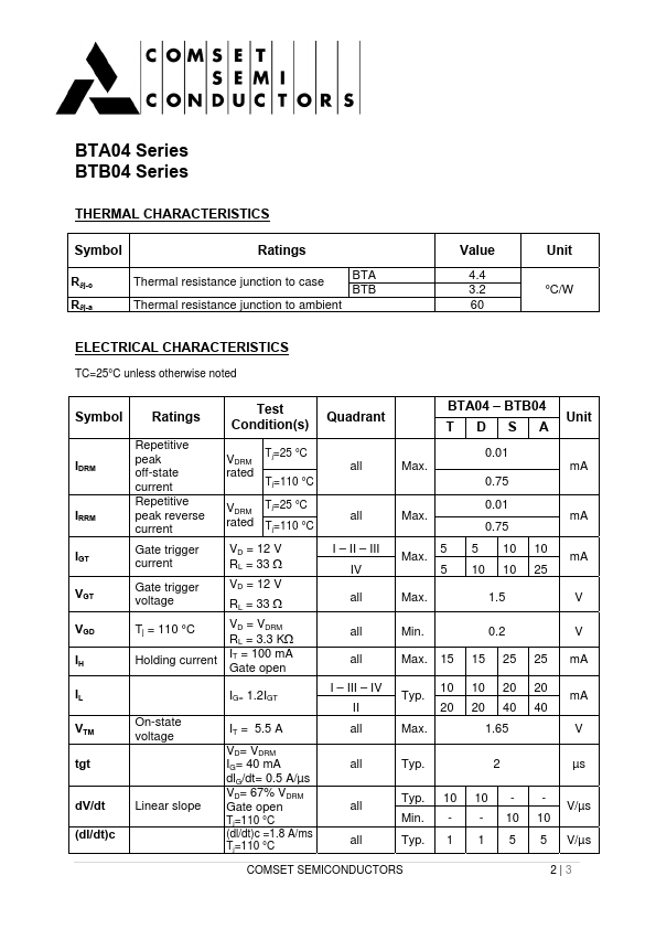 BTA04-600