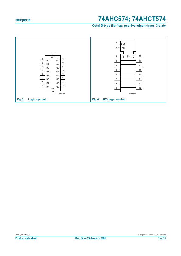 74AHCT574PW