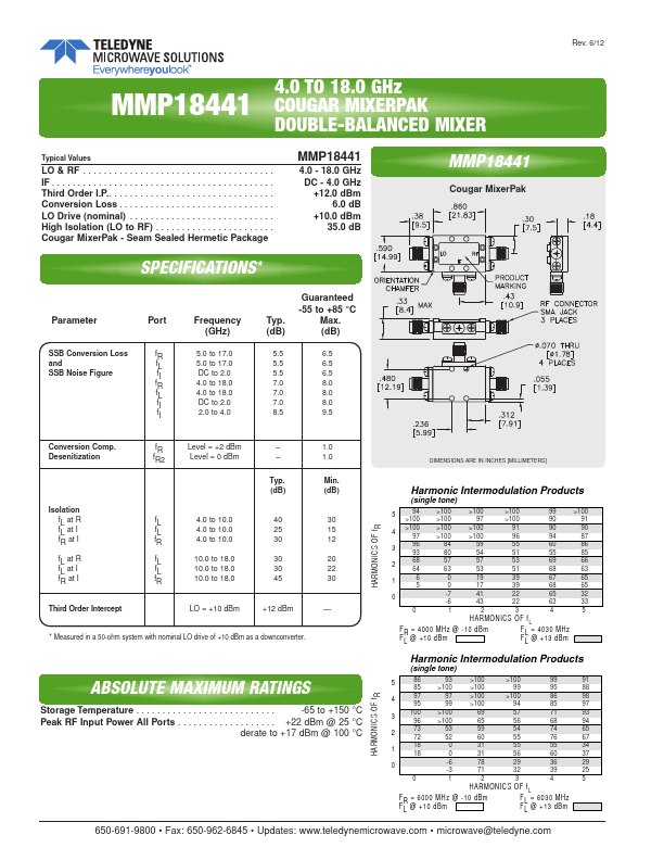 MMP18441