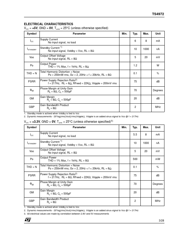 TS4972