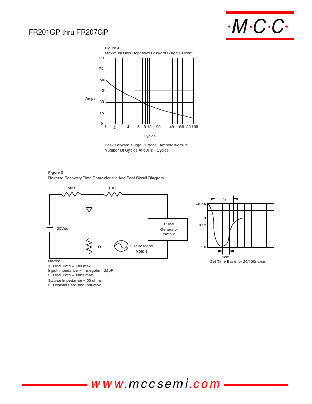 FR204GP