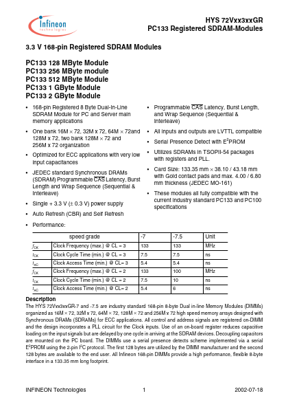 HYS72V128300GR-75-A