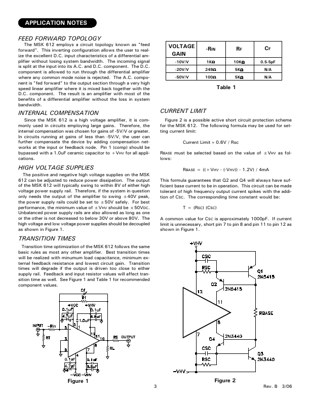 MSK612