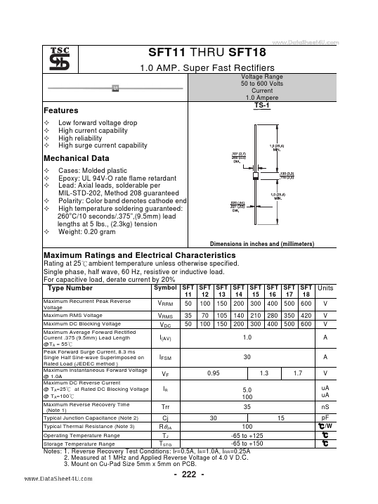 SFT15