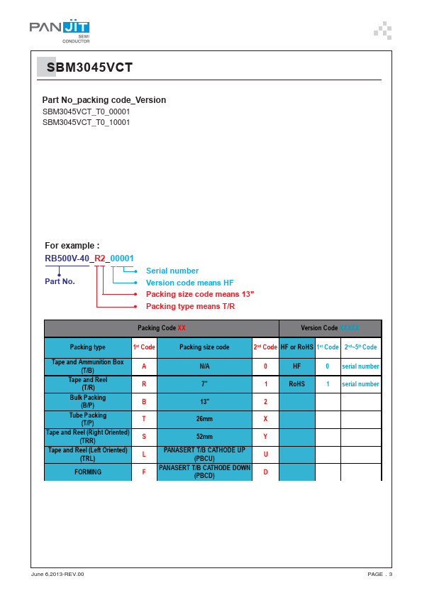 SBM3045VCT