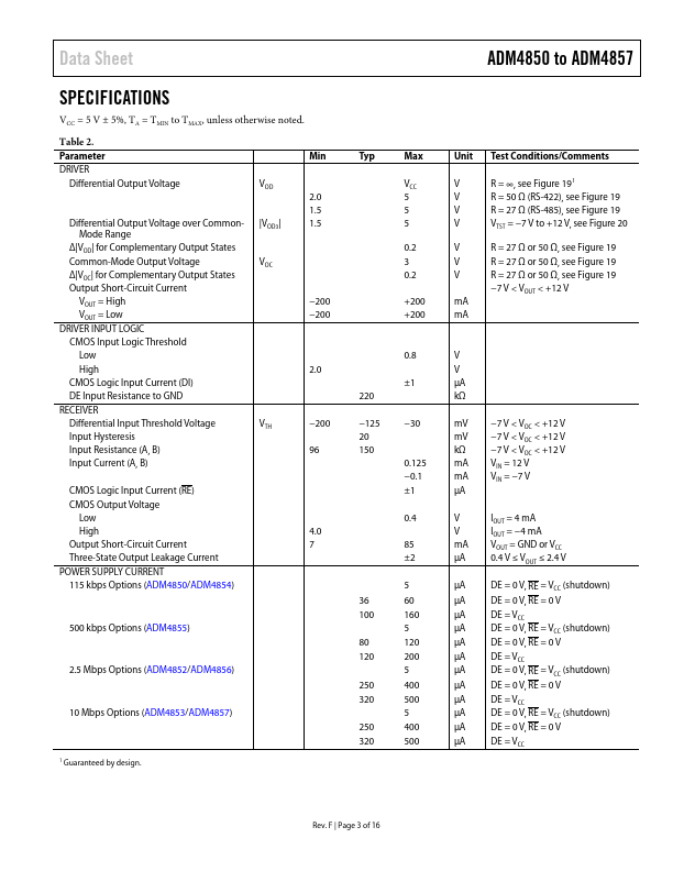 ADM4850