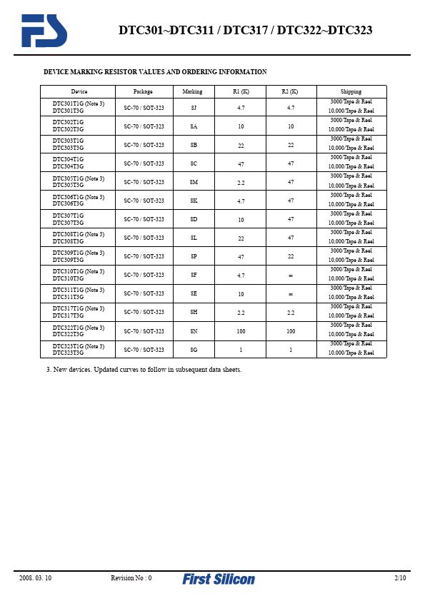 DTC310