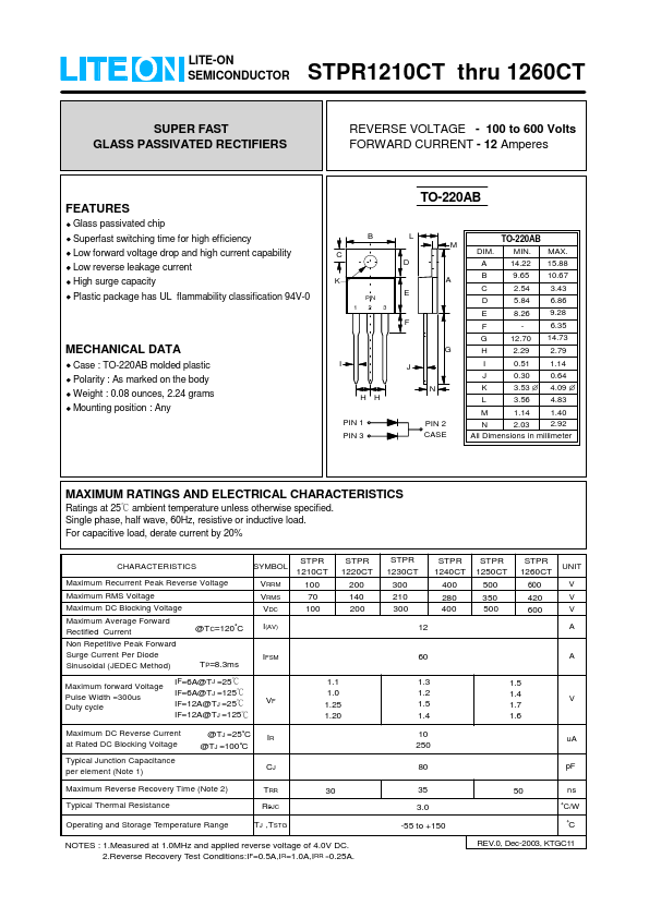 STPR1230CT