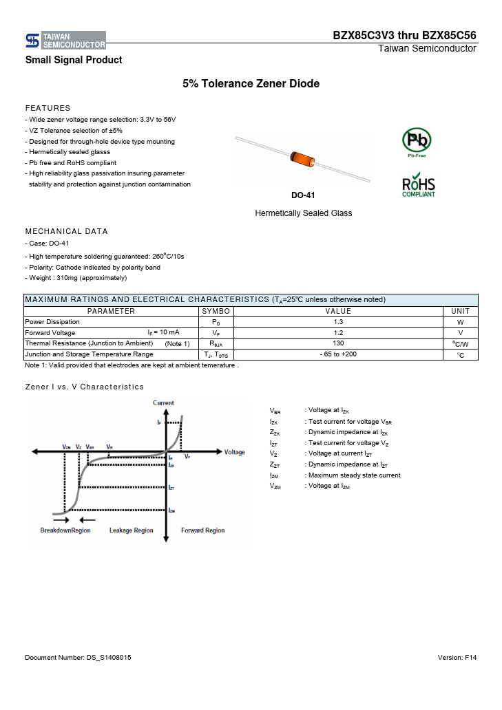 BZX85C47