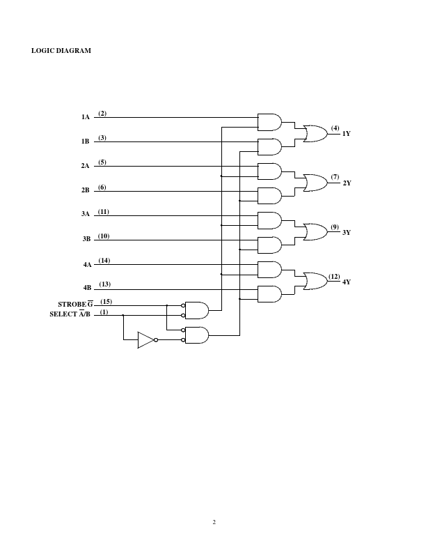 UT54ACS157