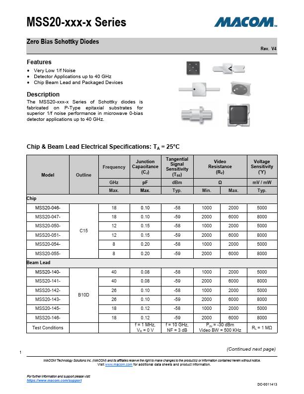 MSS20-055-C15