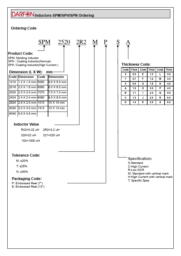 SPM30301R0MPSC