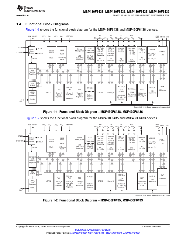 MSP430F6433