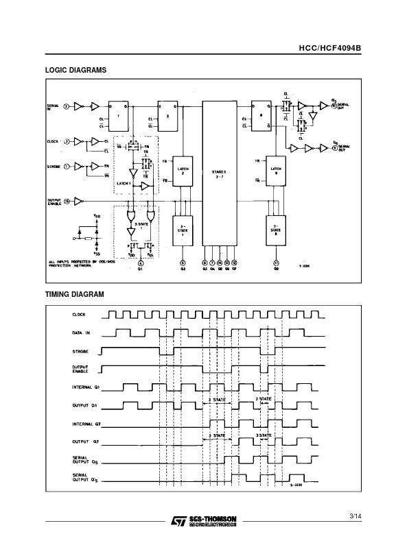 HCF4094B