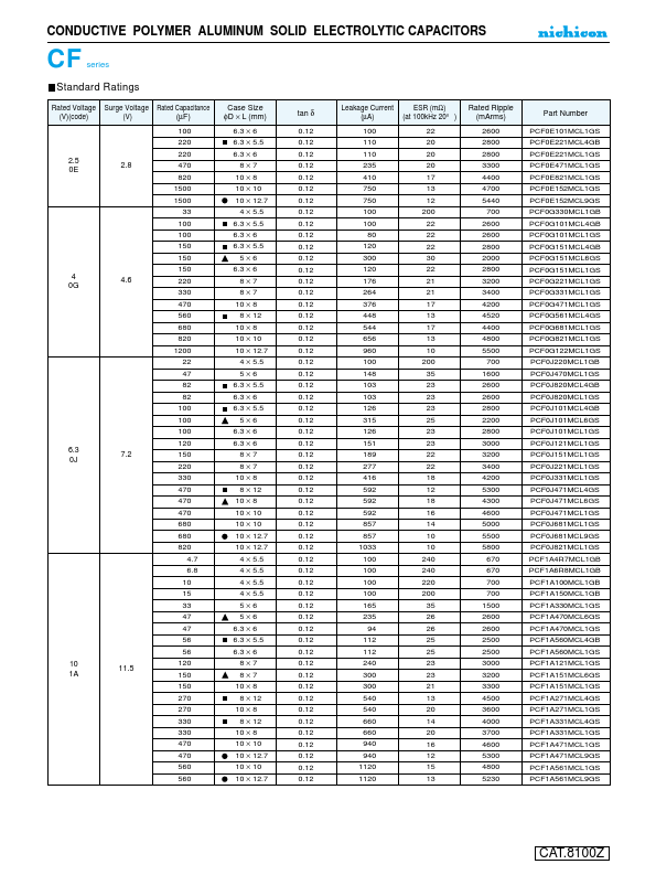 PCF1A271MCL4GS