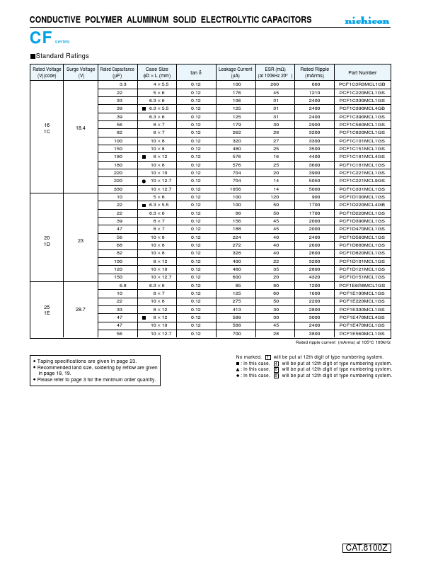 PCF1A271MCL4GS