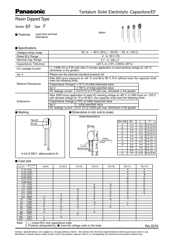 ECSF1VE104