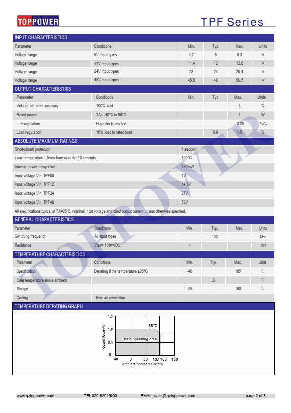 TPF0509S