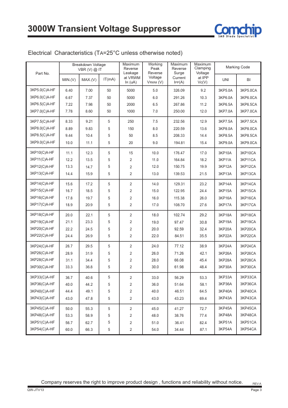 3KP12A-HF