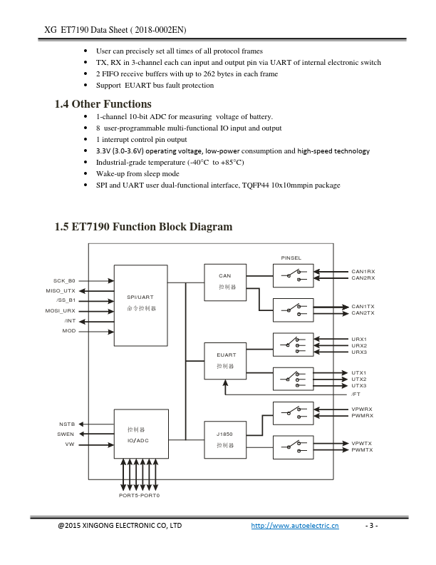 ET7190