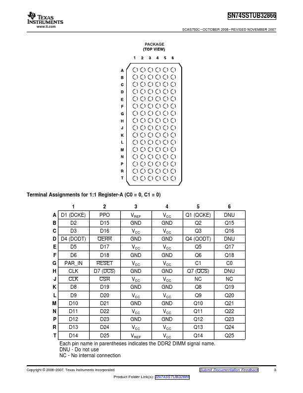 SN74SSTUB32866