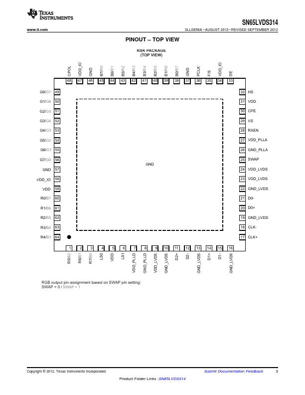 SN65LVDS314