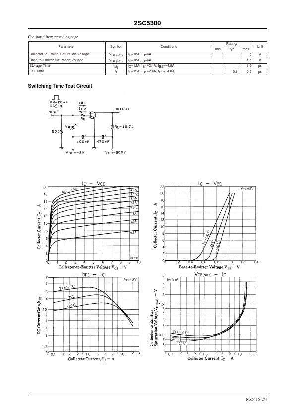 2SC5300