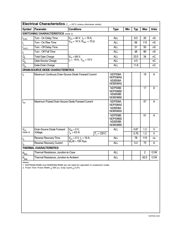 NDP508BE