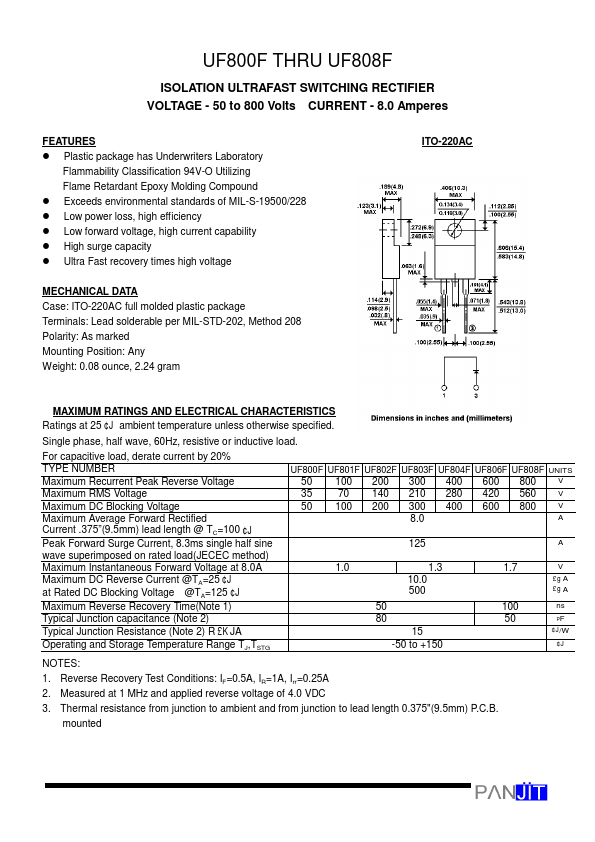 UF800F